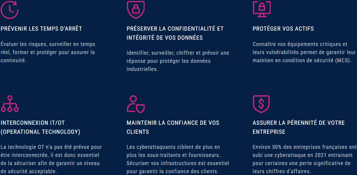 Services de DATIVE en cybersécurité industrielle