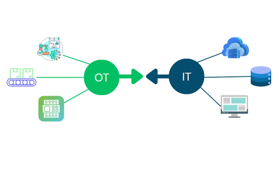 Bonnes pratiques en cybersécurité IT-OT