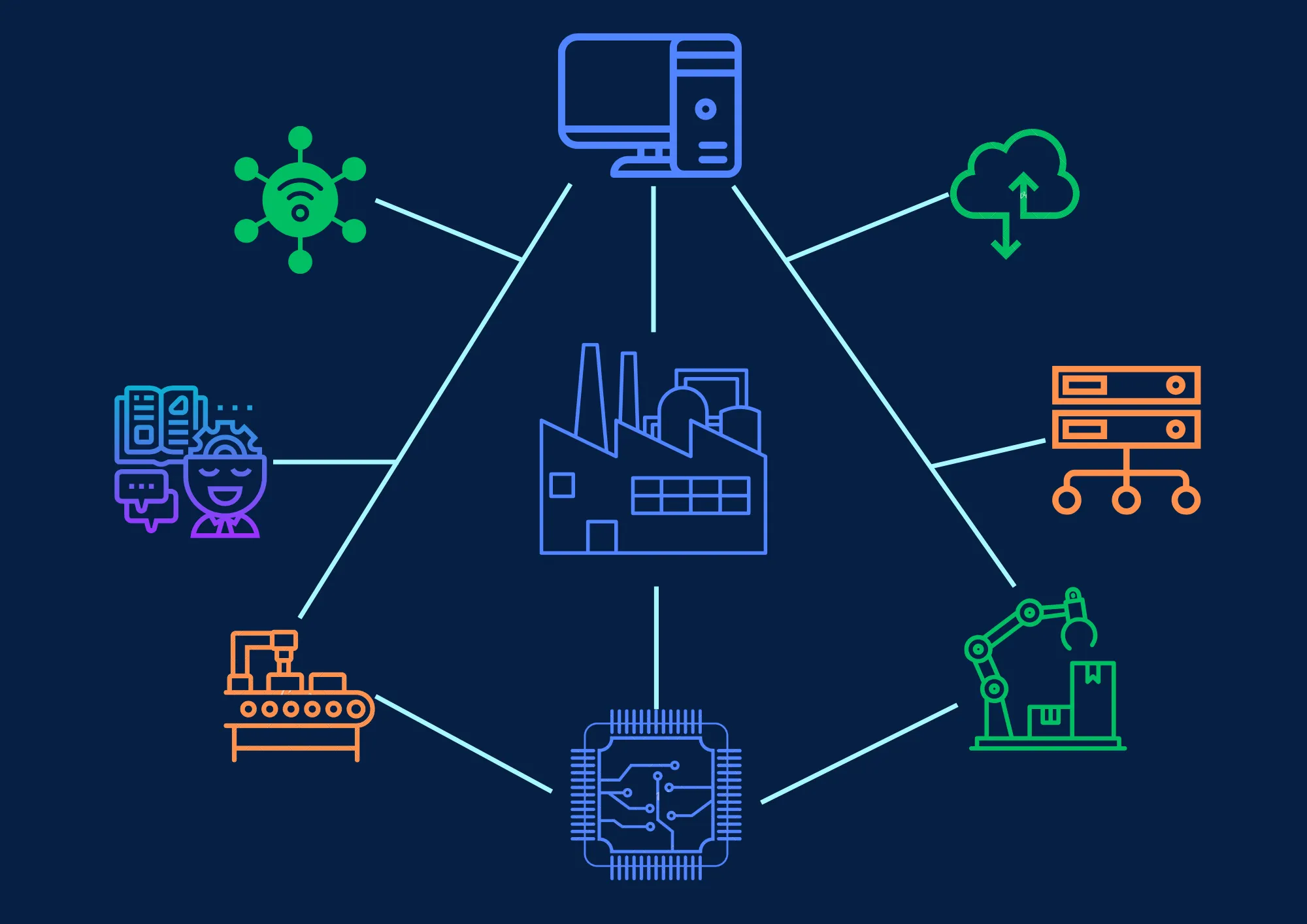 L'importance de la cybersécurité industrielle avec l'industrie 4.0