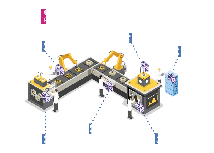 Cybersecurity industrial process